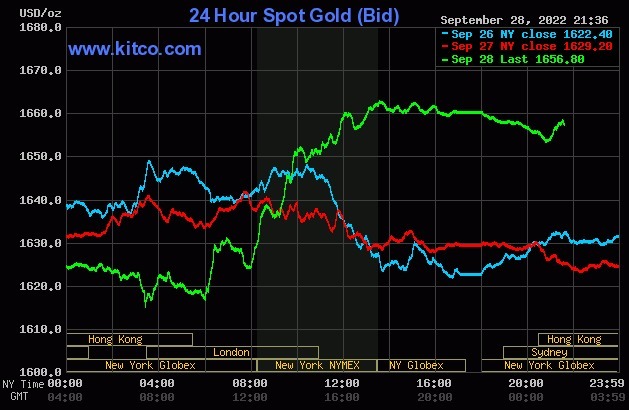 Thị trường Giá vàng chứng khoán Mỹ